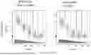 Fig. 08 - METHODS AND COMPOSITIONS FOR ANTI-CD45 BASED NON-GENOTOXIC CONDITIONING