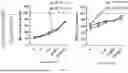 Fig. 09 - METHODS AND COMPOSITIONS FOR ANTI-CD45 BASED NON-GENOTOXIC CONDITIONING