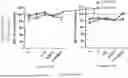 Fig. 10 - METHODS AND COMPOSITIONS FOR ANTI-CD45 BASED NON-GENOTOXIC CONDITIONING