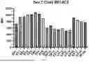 Fig. 23 - METHODS AND COMPOSITIONS FOR ANTI-CD45 BASED NON-GENOTOXIC CONDITIONING