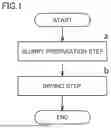 Fig. 02 - Method for Producing Manganese Iron Phosphate Particle