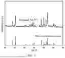 Fig. 07 - CATHODE ACTIVE MATERIAL, PREPARATION METHOD THEREFOR, CATHODE PLATE, BATTERY, AND ELECTRIC DEVICE