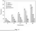 Fig. 16 - HYDROGEN BONDING STABILIZED POLYARYL ORGANIC SOLVENT NANOFILTRATION MEMBRANE