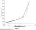 Fig. 06 - MIXED METAL OXIDE NANOCOMPOSITE AND PROCESS OF MAKING THE NANOCOMPOSITE