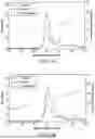 Fig. 02 - NOVEL ANION-EXCHANGE CHROMATOGRAPHY METHODS FOR SEPARATION OF EMPTY FROM FULL RECOMBINANT ADENO-ASSOCIATED VIRUS PARTICLES