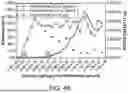Fig. 07 - NOVEL ANION-EXCHANGE CHROMATOGRAPHY METHODS FOR SEPARATION OF EMPTY FROM FULL RECOMBINANT ADENO-ASSOCIATED VIRUS PARTICLES