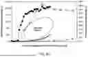 Fig. 08 - NOVEL ANION-EXCHANGE CHROMATOGRAPHY METHODS FOR SEPARATION OF EMPTY FROM FULL RECOMBINANT ADENO-ASSOCIATED VIRUS PARTICLES