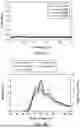 Fig. 09 - NOVEL ANION-EXCHANGE CHROMATOGRAPHY METHODS FOR SEPARATION OF EMPTY FROM FULL RECOMBINANT ADENO-ASSOCIATED VIRUS PARTICLES