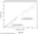 Fig. 17 - METHODS FOR TARGETED SEQUENCING OF CELL-FREE DNA