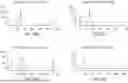 Fig. 29 - METHODS FOR TARGETED SEQUENCING OF CELL-FREE DNA