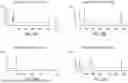 Fig. 30 - METHODS FOR TARGETED SEQUENCING OF CELL-FREE DNA