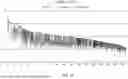 Fig. 50 - METHODS FOR TARGETED SEQUENCING OF CELL-FREE DNA