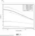 Fig. 02 - SYSTEMS AND METHODS FOR ULTRALOW FIELD RELAXATION DISPERSION