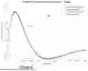 Fig. 09 - DYNAMIC INVENTORY TANK CONTROL