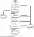 Fig. 71 - Method and system for converting a single-threaded software program into an application-specific supercomputer