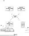 Fig. 02 - Small Language Models For In-Vehicle Function-Calling
