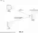 Fig. 02 - VALIDATION OF APPLICATION PROGRAMMING INTERFACES