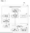Fig. 02 - INFORMATION PROCESSING DEVICE, INFORMATION PROCESSING METHOD, AND NON-TRANSITORY COMPUTER-READABLE MEDIUM