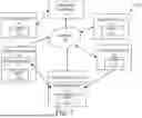 Fig. 02 - Agent Functionality Extensions Using Surveyors