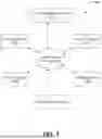 Fig. 02 - SYSTEMS AND METHODS FOR DIGITAL PAYMENT NETWORK PAYROLL DISTRIBUTION