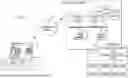 Fig. 02 - Lesson Creator Capability Within On-Line Instructional System and Tools