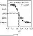 Fig. 10 - Order-based Diagnosis of Cervical Cancers