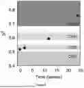 Fig. 11 - Order-based Diagnosis of Cervical Cancers