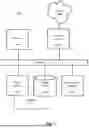 Fig. 05 - MUTABLE ACCESS TOKENS