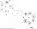 Fig. 02 - VOICE ENABLED IOT USING SECOND LINE SERVICE