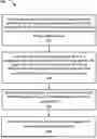 Fig. 01 - TECHNIQUES FOR DOWNLINK AND UPLINK RESOURCE MAPPING FOR FULL DUPLEX AND NON-CELL DEFINING SYNCHRONIZATION SIGNAL BLOCK