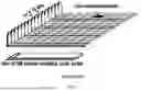 Fig. 02 - METHODS OF HARQ CODEBOOK DETERMINATION FOR LOW LATENCY COMMUNICATIONS