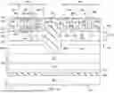 Fig. 07 - MONOLITHIC INTEGRATION OF HIGH AND LOW-SIDE GAN FETS WITH SCREENING BACK GATING EFFECT