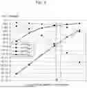 Fig. 05 - GATE-ALL-AROUND FIELD EFFECT TRANSISTOR STRUCTURE