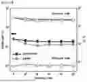 Fig. 33 - STRETCHABLE SEMICONDUCTOR FILM WITH BIOCOMPATIBILITY AND BIO-IMPLANTABLE ELECTRONIC DEVICE USING THE SAME