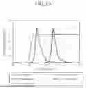 Fig. 04 - Electoluminescent Display Device