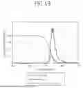 Fig. 10 - Electoluminescent Display Device