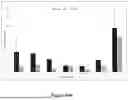 Fig. 49 - Methods for Treating Atopic Dermatitis by Administering an IL-4R Antagonist
