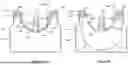 Fig. 04 - INFUSION PUMP FLOW RATE CONTROL