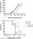 Fig. 01 - IMMUNOREACTIVE MOLECULES AND USES THEREOF