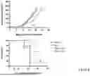 Fig. 09 - IMMUNOREACTIVE MOLECULES AND USES THEREOF