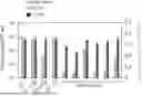 Fig. 01 - HIGH-THROUGHPUT METHODS FOR ISOLATING AND CHARACTERIZING AMMONIUM-EXCRETING MUTANT LIBRARIES GENERATED BY CHEMICAL MUTAGENESIS