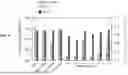 Fig. 06 - HIGH-THROUGHPUT METHODS FOR ISOLATING AND CHARACTERIZING AMMONIUM-EXCRETING MUTANT LIBRARIES GENERATED BY CHEMICAL MUTAGENESIS