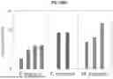 Fig. 13 - HIGH-THROUGHPUT METHODS FOR ISOLATING AND CHARACTERIZING AMMONIUM-EXCRETING MUTANT LIBRARIES GENERATED BY CHEMICAL MUTAGENESIS