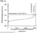 Fig. 04 - COMPOUNDS FOR TREATMENT OF DISEASES AND METHODS OF SCREENING THEREFOR