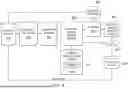 Fig. 09 - Mobile Wiring Harness Anomaly Detection System