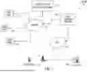 Fig. 02 - GENERATION OF STANDARDIZED TEST CASE INFORMATION USING GRAPH-BASED METHODS
