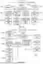 Fig. 10 - INTERNAL COMMUNICATION LINK
