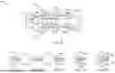 Fig. 08 - ASSIGNING UNIQUE IDENTIFIERS