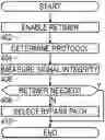 Fig. 01 - Adaptive Retimer with Bypass