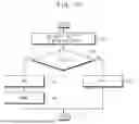 Fig. 15 - STORAGE SYSTEM AND METHOD OF RELOCATING DATA OF THE SAME
